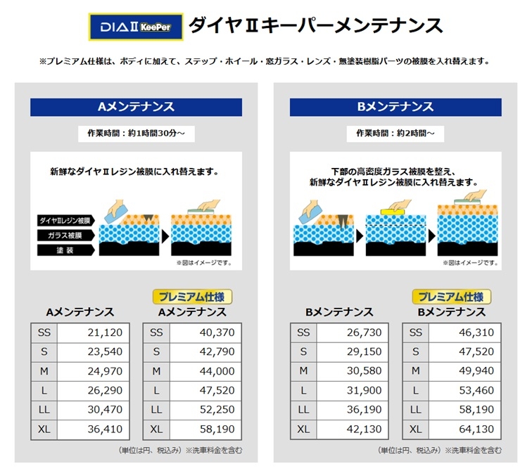 ダイヤⅡメンテナンス