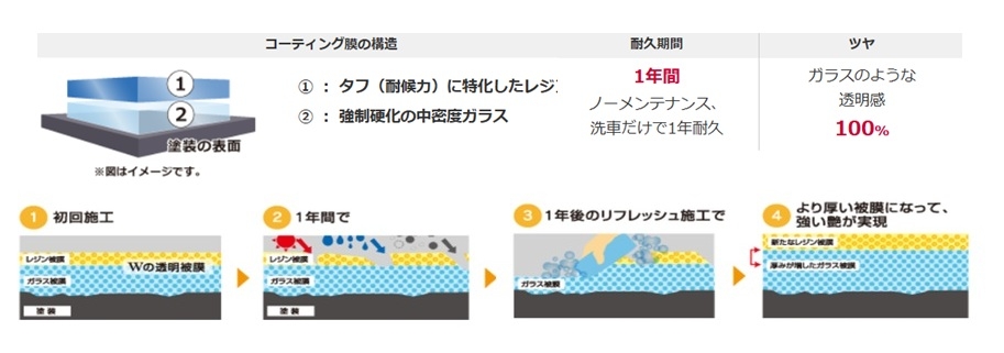 クリスタルキーパー