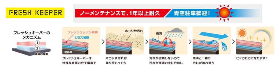 フレッシュキーパー