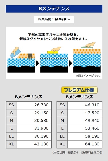 DIAⅡKeePer Bメンテナンスご案内
