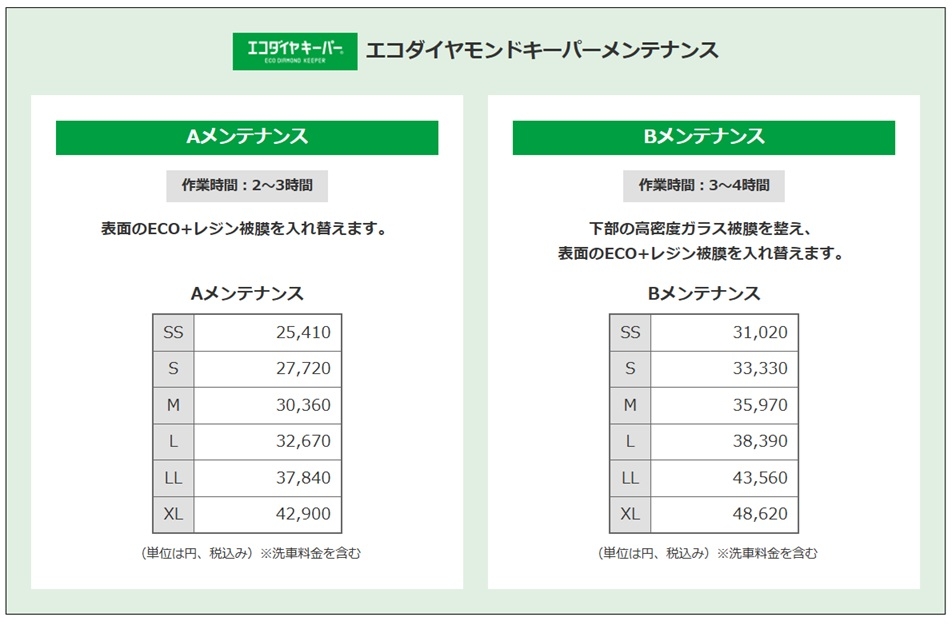 ECOダイヤメンテナンス