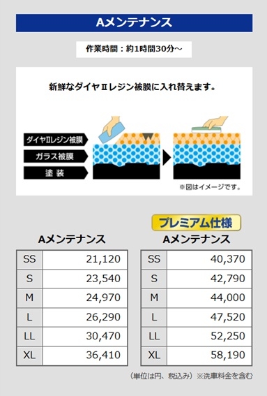 DIAⅡKeePer Aメンテナンスご案内