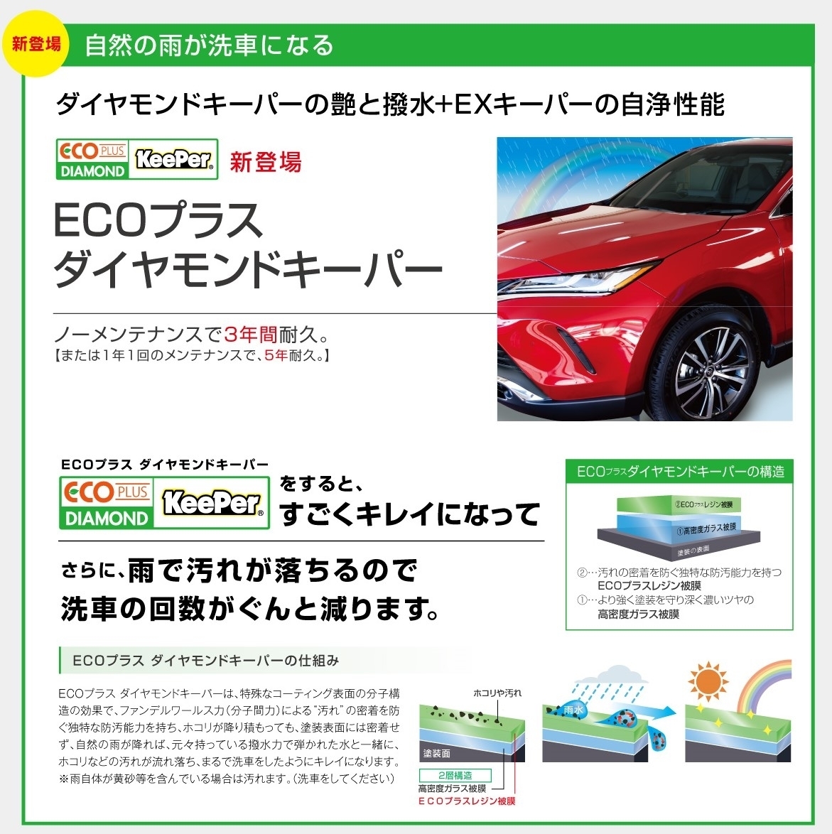キーパープロショップセルフ鶴ヶ島駅南店 | 「キレイを、長く!」のカーコーティング 