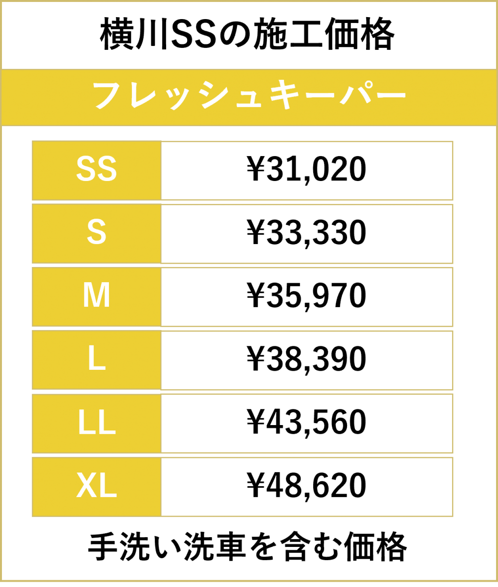 フレッシュキーパー横川での値段