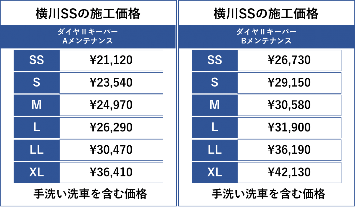 ECOダイヤ2メンテナンスの値段