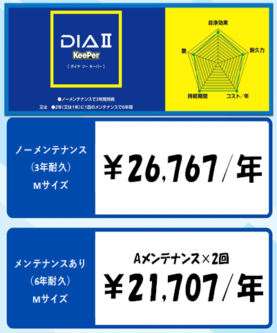 ダイヤⅡキーパー