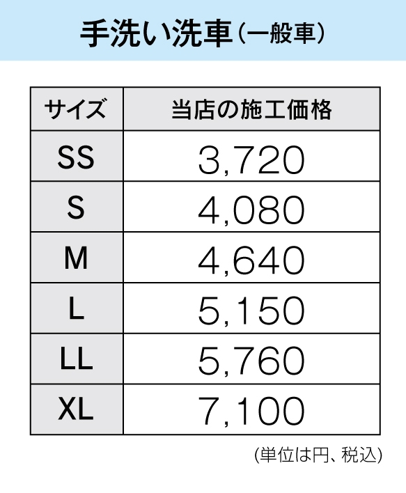 手洗い洗車