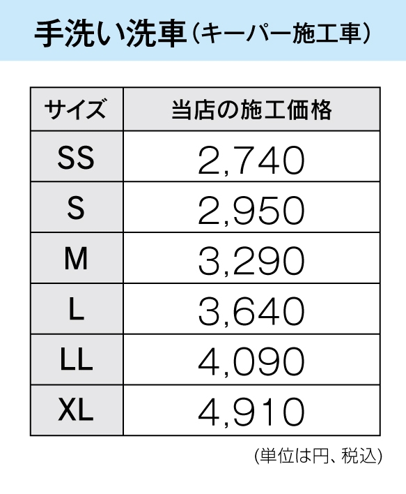 手洗い洗車