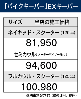 bike price
