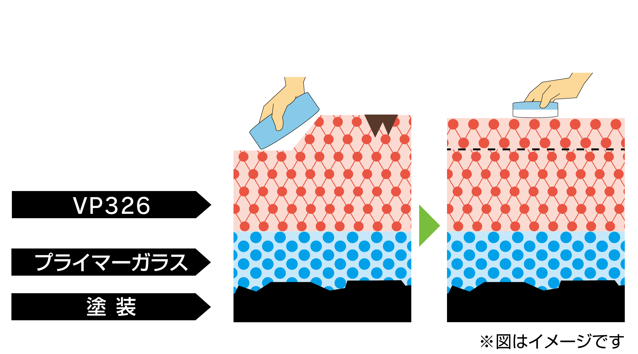 Aメンテナンス被膜図