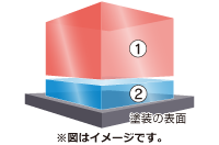 圧倒的な厚みを持つコーティング膜